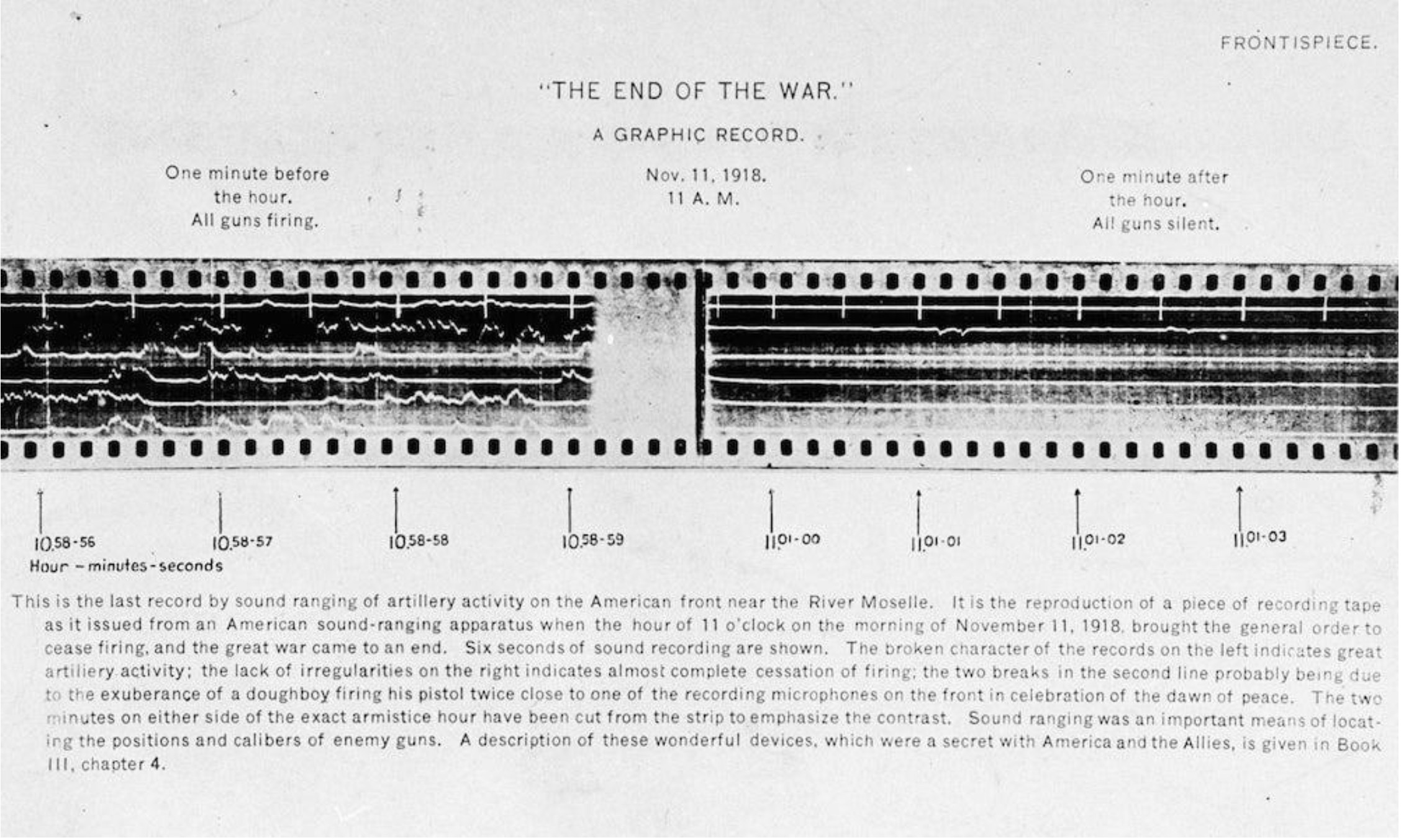 Towards a Definition of Autographic Sonifications